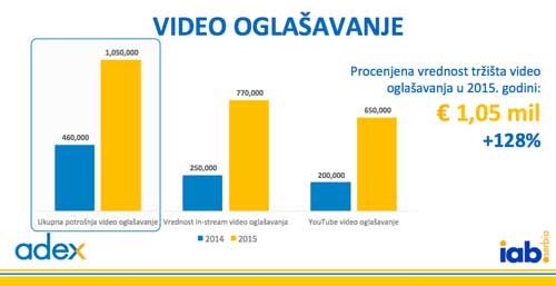 iabadex-video-2015