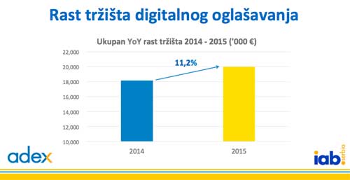 total-market-adex2015