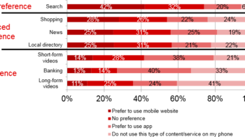 web vs app