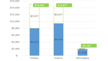 mobile ad revenuee