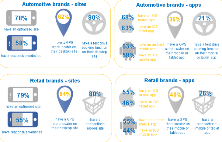 mobile audit report