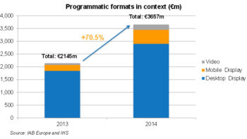 programmatic report